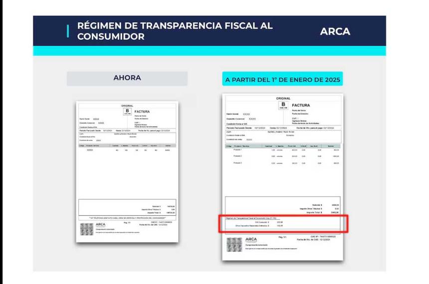 El detalle de los impuestos en el ticket- reglamentaron el reacutegimen