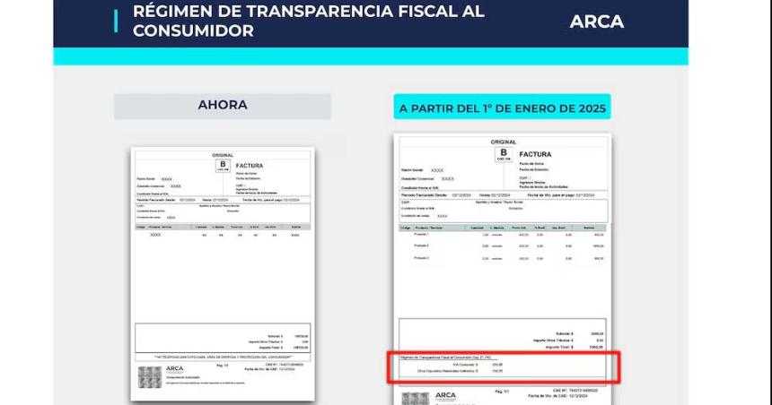 El detalle de los impuestos en el ticket- reglamentaron el reacutegimen