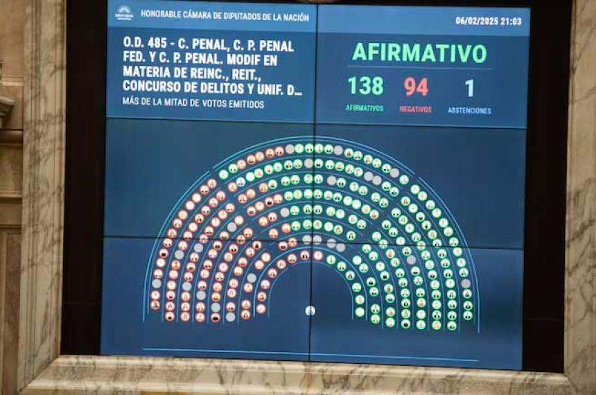 Diputados aproboacute cambios en la reincidencia y reiterancia para desactivar la puerta giratoria