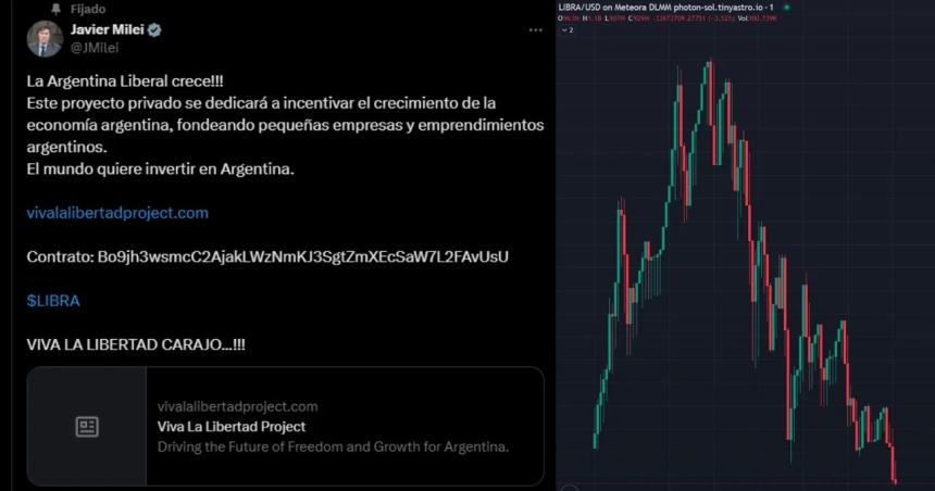 Javier Milei recomendoacute un controvertido activo digital en X se disparoacute a la estratoacutesfera y a la hora se desplomoacute