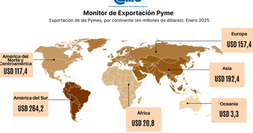 Durante enero las exportaciones de las pymes crecieron 222-en-porciento- en doacutelares y 107-en-porciento- en toneladas