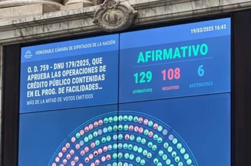 Diputados aproboacute el DNU del acuerdo con el FMI