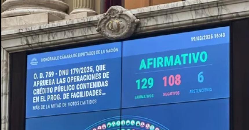 Diputados aproboacute el DNU del acuerdo con el FMI